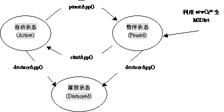利用java编写手机应用程序motorola iden篇（图三）