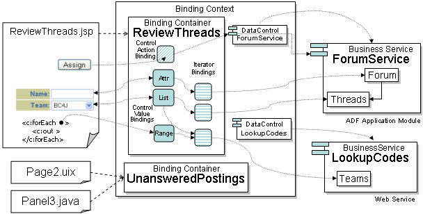 oracle adf框架介绍（图二）