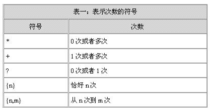 java正则表达式详解（图五）
