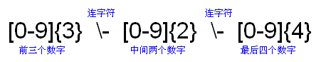 java正则表达式详解（图六）
