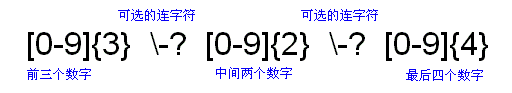 java正则表达式详解（图七）