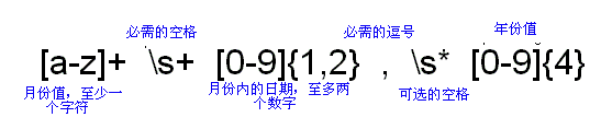 java正则表达式详解（图十）