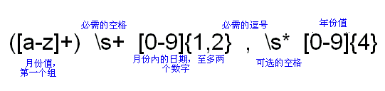 java正则表达式详解（图十）