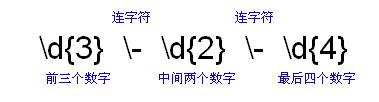 java正则表达式详解（图十三）