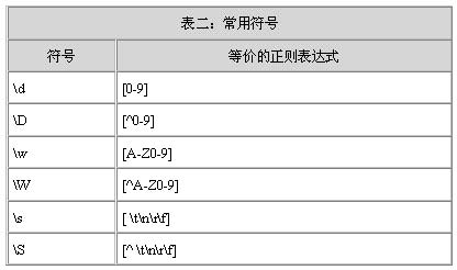 java正则表达式详解（图十二）