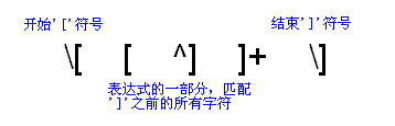 java正则表达式详解（图二十）