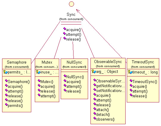 java 线程/内存模型的缺陷和增强（图三）