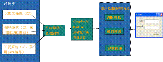 java/vc单点登录的简单实现（图五）