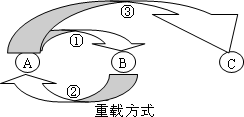 ajax程序设计入门（图三）