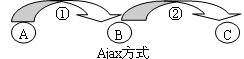 ajax程序设计入门（图四）