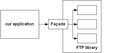 java ftp客户端库的选择（图二）