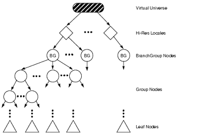 使用java3d实现三维图像（图二）