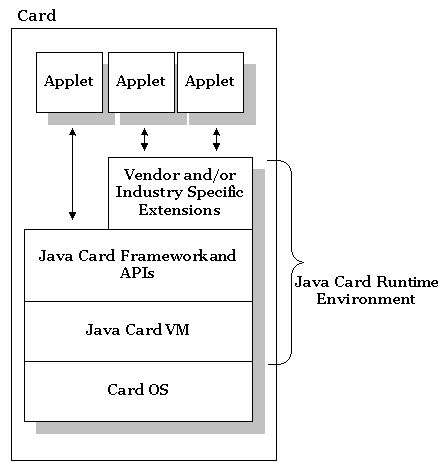 javacard开发教程之接口