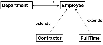 ejb3 persistence api标准化持久性