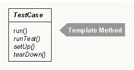 java开源测试工具junit简介（图二）