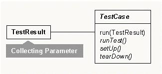 java开源测试工具junit简介（图三）