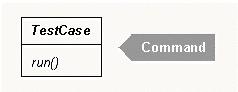 java开源测试工具junit简介（图一）