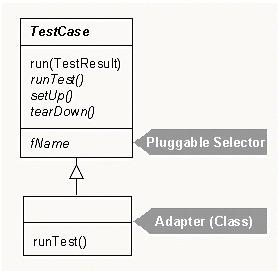 java开源测试工具junit简介（图四）