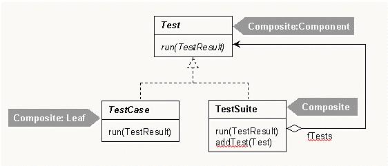 java开源测试工具junit简介（图五）