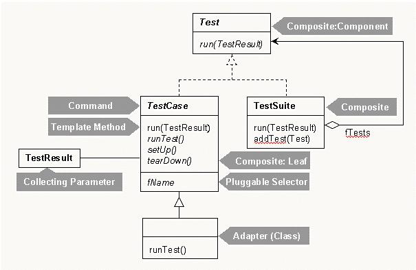 java开源测试工具junit简介（图六）
