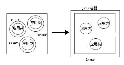 aop下的权限控制实现（图二）