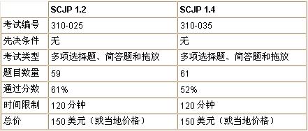 scjp 1.4 认证的初级教程