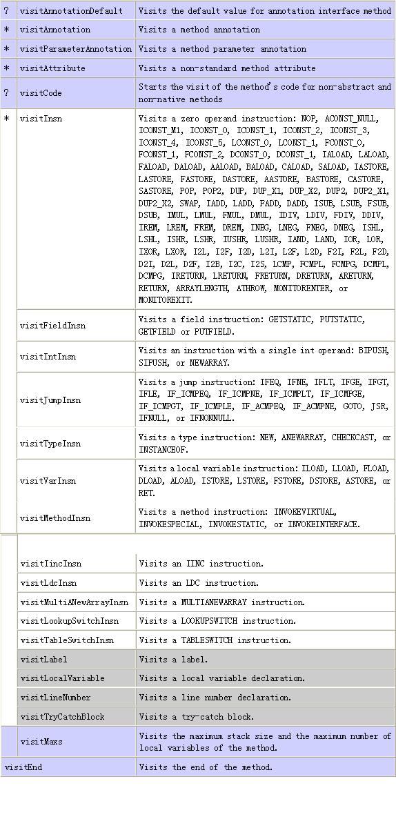 asm2.0字节码框架介绍（图四）