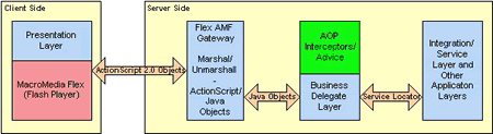 整合&nbsp;macromedia&nbsp;flex和&nbsp;java（图四）