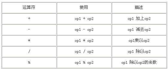 java语言基础 五（图一）
