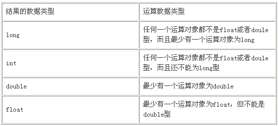 java语言基础 五（图二）