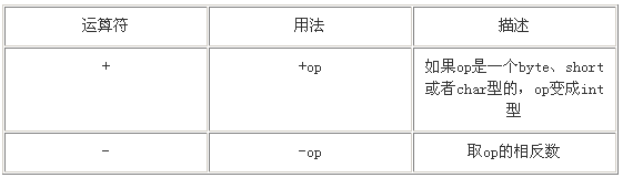 java语言基础 五（图三）