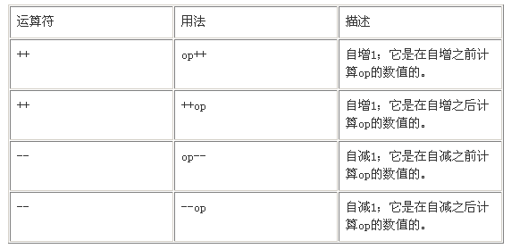 java语言基础 五（图四）