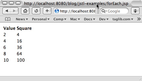jstl 入门(2)：探讨 core――使用定制标记进行流控制和 url 管理（图三）