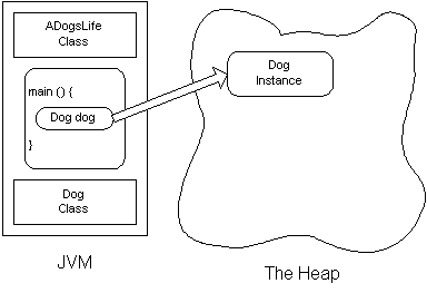 一个java中创建class的实例