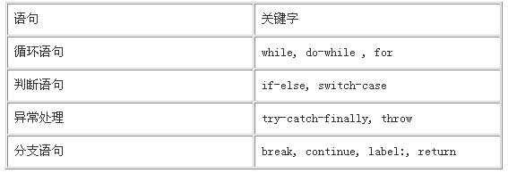java程序员必读：基础篇(2.c)语言基础