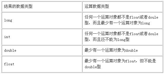 java程序员必读：基础篇(2.b)语言基础（图一）