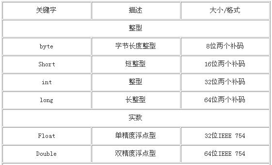 java程序员必读：基础篇(2.a)语言基础（图一）