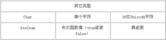 java程序员必读：基础篇(2.a)语言基础（图二）
