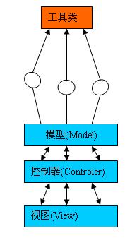 swing&nbsp;第三方工具设计（图一）