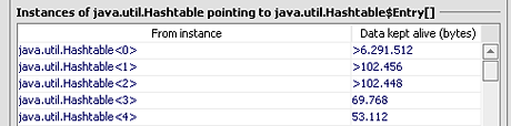 轻松搞定java内存泄漏（图四）