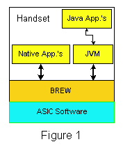 开发工具――brew是什么？