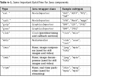 基于java&nbsp;开发quicktime&nbsp;程序（图八）