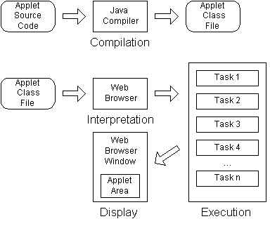 java：applications与applets（图一）