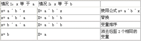 java位运算优化：位域、位图棋盘等(组图)（图一）