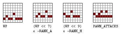 java位运算优化：位域、位图棋盘等(组图)（图六）