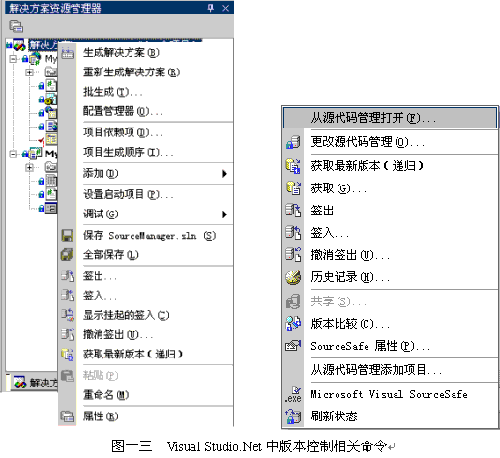 图解 visual studio .net 团队开发（图十三）