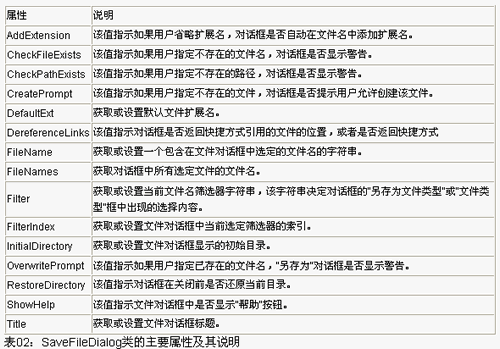 实战visual basic.net对话框（图四）
