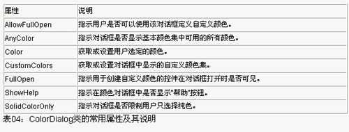 实战visual basic.net对话框（图六）