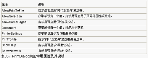 实战visual basic.net对话框（图七）