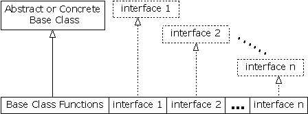 java的“多重继承”